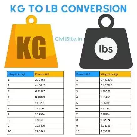 0.8kg to lbs|0.8 Kilograms to Pounds (0.8 kg to lb)